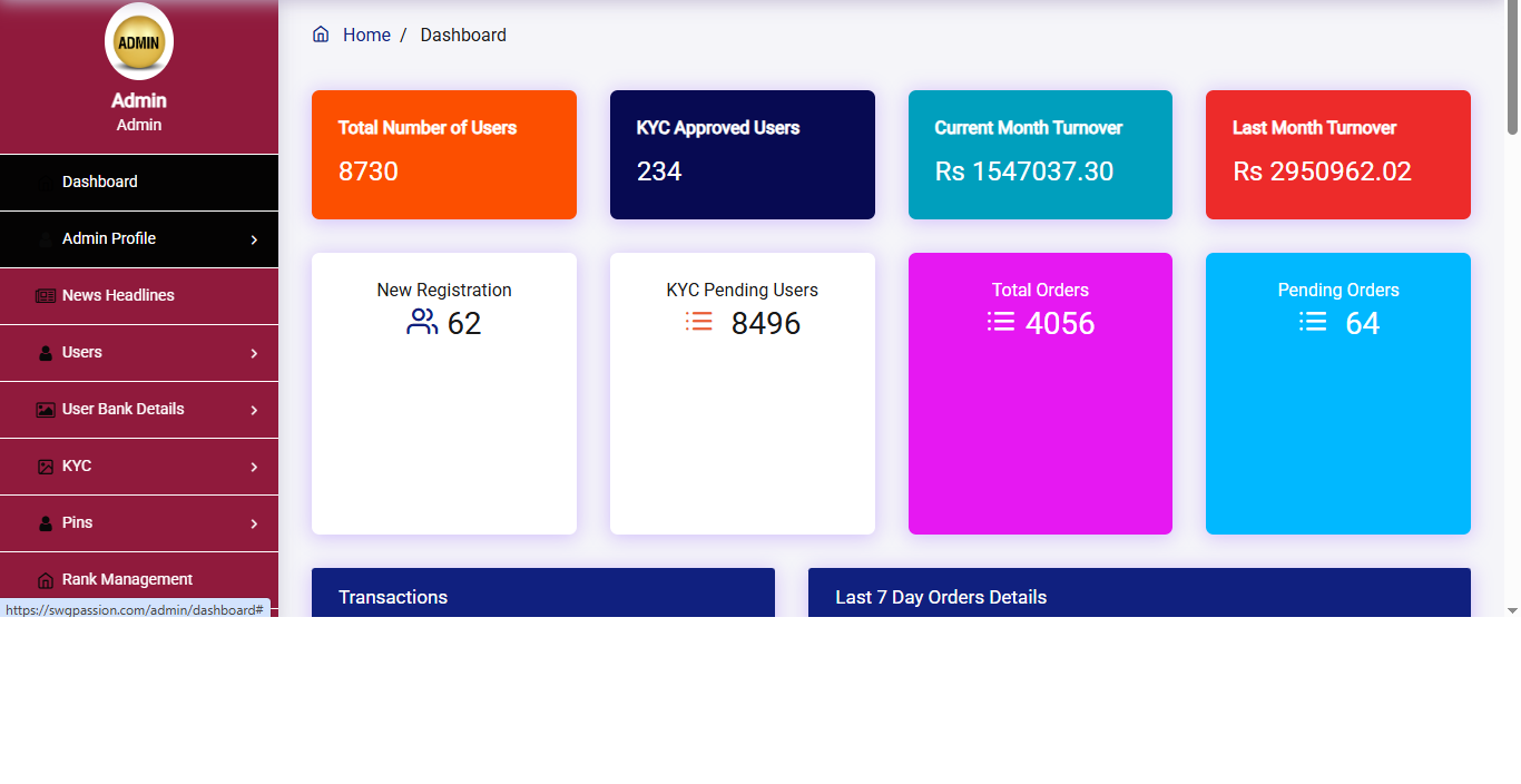 SWG Fassion Admin Dashboard