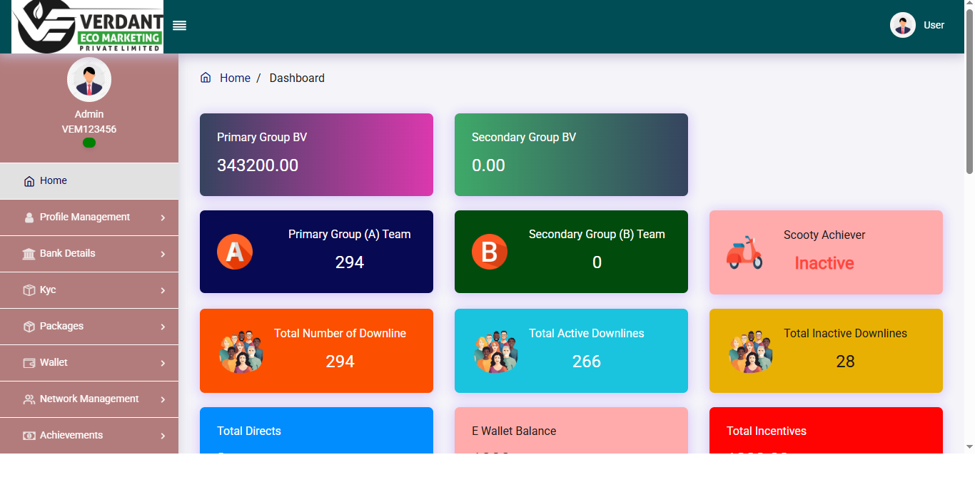 User Dashboard view 5