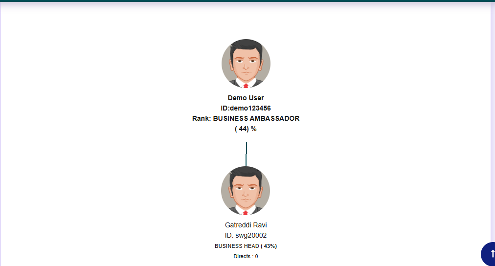 Uni Level Genealogy View 1