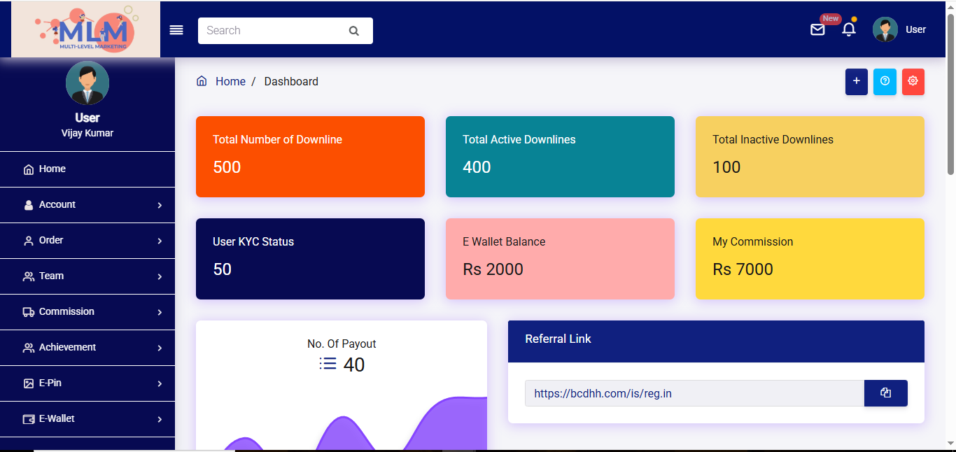 User Dashboard view 6