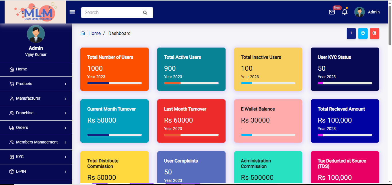 MLM Admin Dashboard View